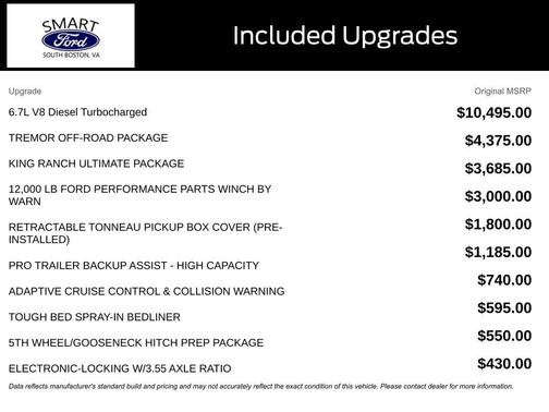 2022 Ford F-250 King Ranch