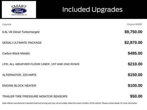 2020 GMC Sierra 2500 Denali