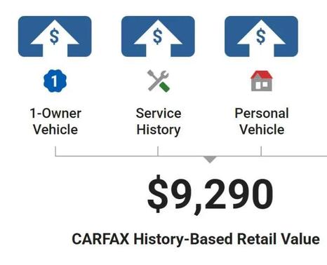 2012 Toyota Highlander SE