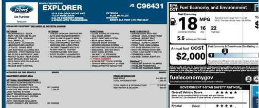 2018 Ford Explorer Sport