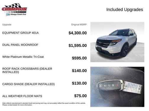 2015 Ford Explorer Sport