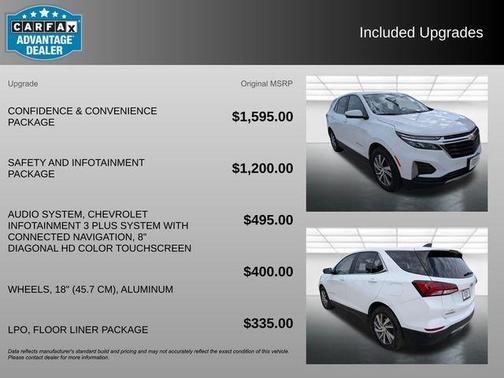 Summit White 2023 Chevrolet Equinox 1LT
