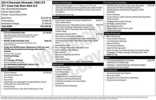 2014 Chevrolet Silverado 1500 LTZ