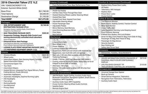 2016 Chevrolet Tahoe LTZ