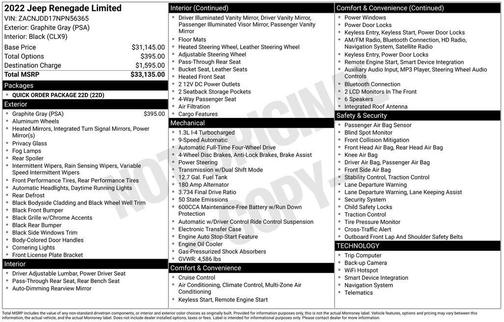 2022 Jeep Renegade Limited