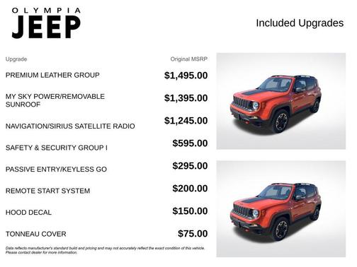 2015 Jeep Renegade Trailhawk