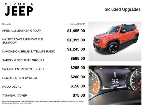 2015 Jeep Renegade Trailhawk
