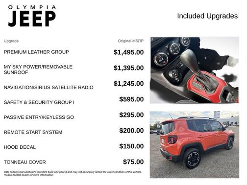 2015 Jeep Renegade Trailhawk