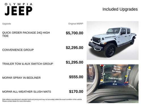 2025 Jeep Gladiator Sport