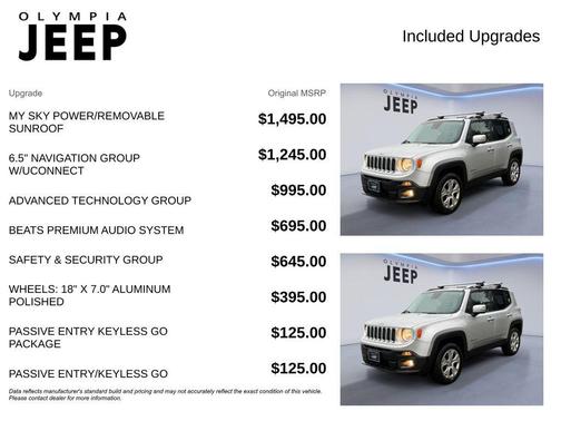 2016 Jeep Renegade Limited