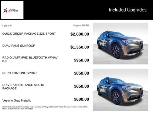 2019 Alfa Romeo Stelvio Ti Sport