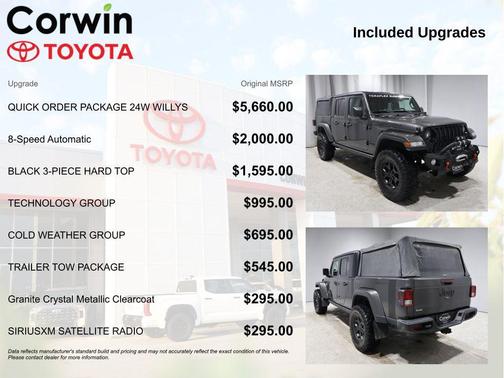 2021 Jeep Gladiator Willys 4x4