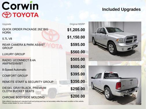 Bright Silver Metallic Clearcoat 2015 RAM 1500 Big Horn