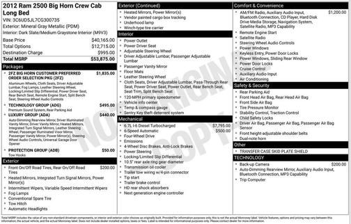 Mineral Gray Metallic Clearcoat 2012 RAM 2500 SLT