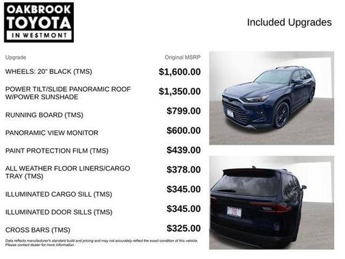 Blueprint 2025 Toyota Grand Highlander Limited