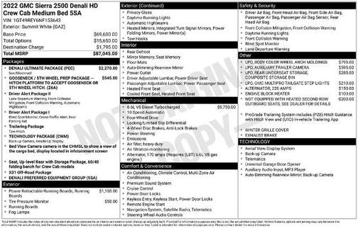 2022 GMC Sierra 1500 DENALI