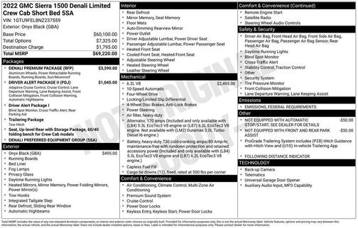 2022 GMC Sierra 1500 Limited Denali