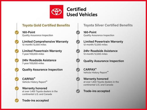 Celestite 2024 Toyota Corolla Cross LE