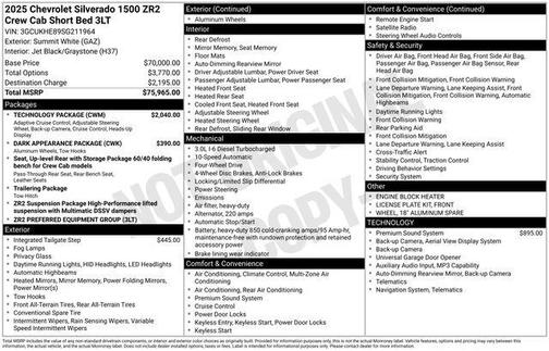 2025 Chevrolet Silverado 1500 ZR2