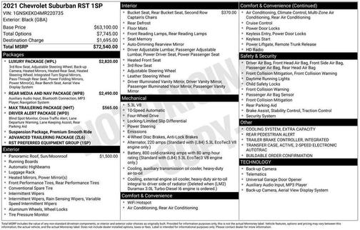 2021 Chevrolet Suburban RST