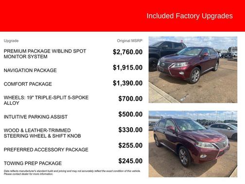 Claret Mica 2015 Lexus RX 350 Base