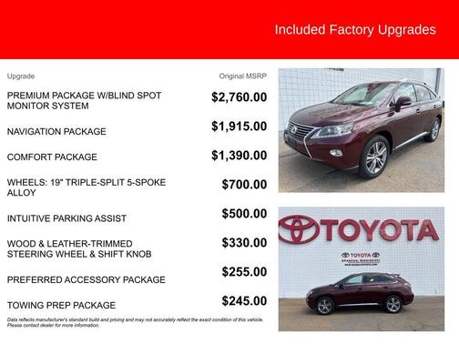 Claret Mica 2015 Lexus RX 350 Base