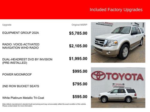 Kodiak Brown Metallic 2014 Ford Expedition XLT