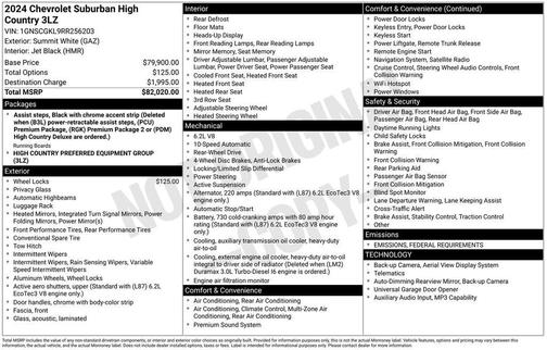 2024 Chevrolet Suburban High Country