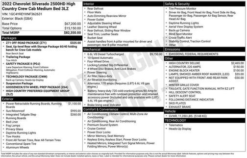 2022 Chevrolet Silverado 2500 High Country