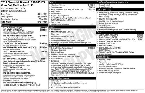 2021 Chevrolet Silverado 2500 LTZ