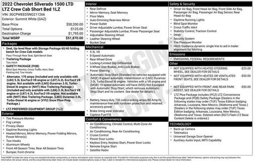 2022 Chevrolet Silverado 1500 LTZ
