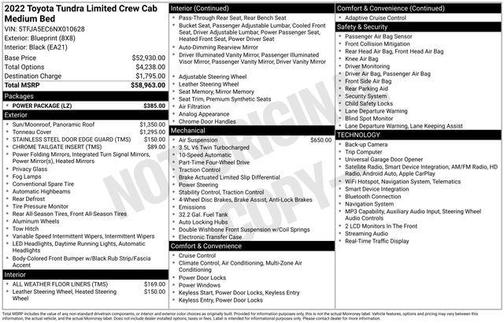 Blueprint 2022 Toyota Tundra Limited