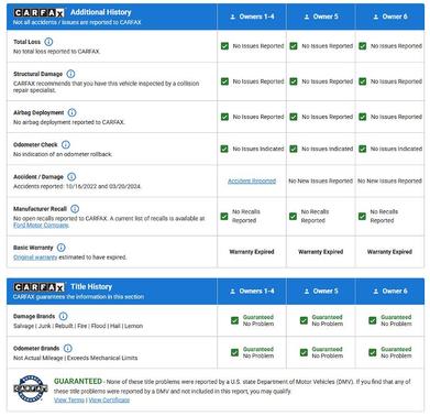 2018 Ford EcoSport SES