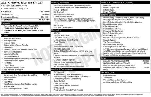 Summit White 2021 Chevrolet Suburban Z71