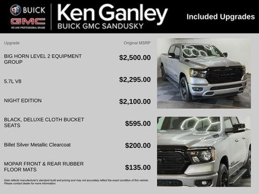 2021 RAM 1500 Big Horn/Lone Star