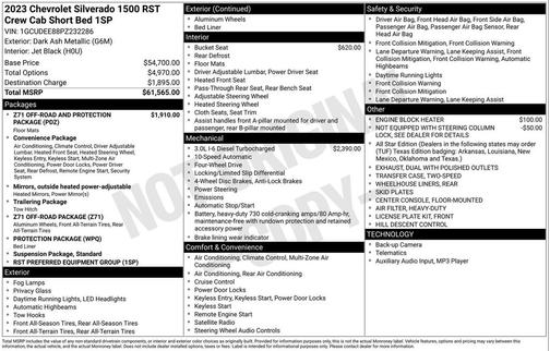 Dark Ash Metallic 2023 Chevrolet Silverado 1500 RST