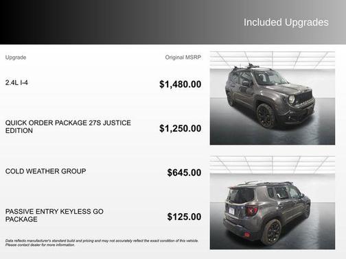 2016 Jeep Renegade Latitude