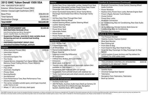 White Diamond Clearcoat 2012 GMC Yukon Denali