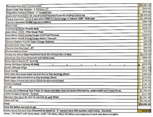 2011 Ford Mustang GT Premium