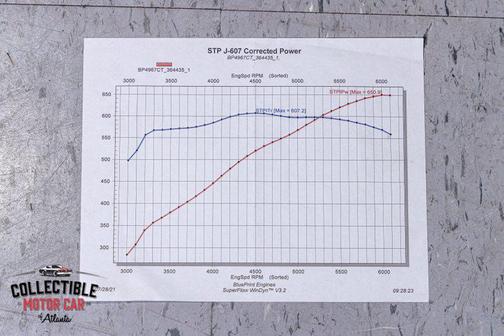 1968 Chevrolet Chevelle 