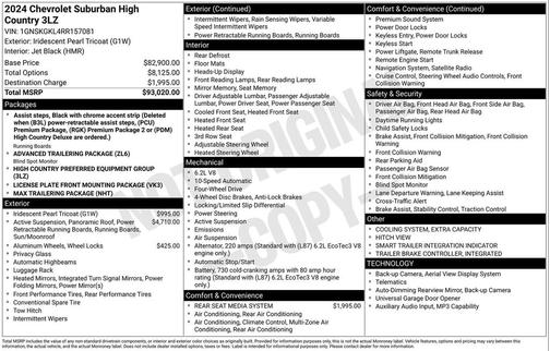 2024 Chevrolet Suburban 4WD High Country