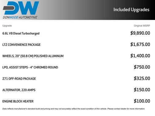 2020 Chevrolet Silverado 2500 LTZ
