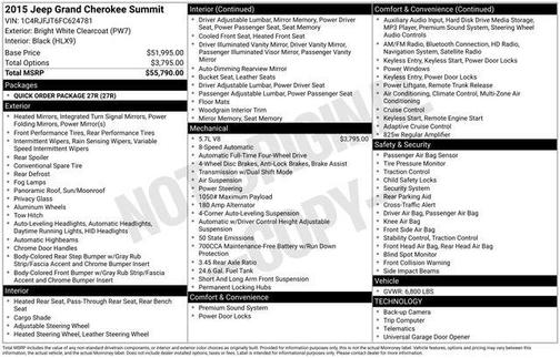 2015 Jeep Grand Cherokee Summit