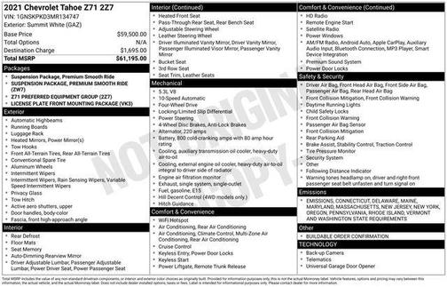 2021 Chevrolet Tahoe 4WD Z71