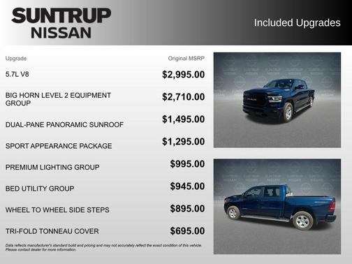 Patriot Blue Pearlcoat 2022 RAM 1500 Big Horn