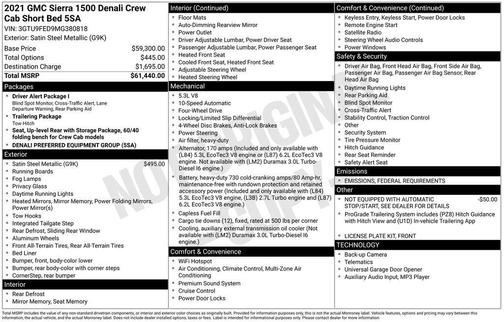 2021 GMC Sierra 1500 Denali