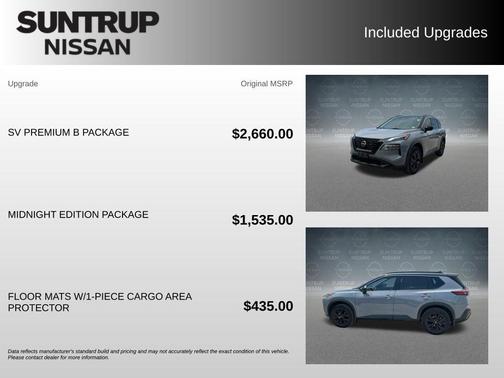 2 Tone Gray / Black Roof 2023 Nissan Rogue SV