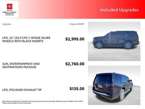 2016 Chevrolet Tahoe LTZ