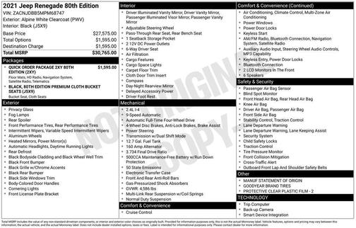 2021 Jeep Renegade Latitude