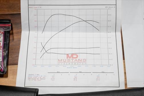 2017 Cadillac CTS-V Base